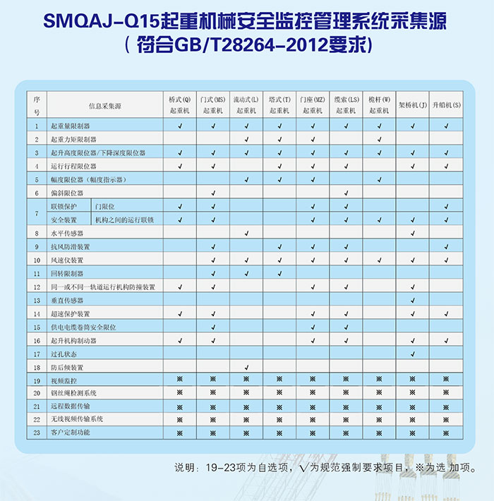 PP中空板