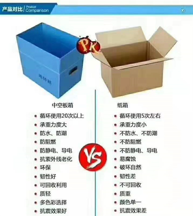 中空板物流箱